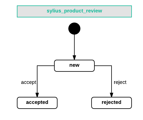 ../../_images/sylius_product_review.png
